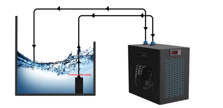 Cold Plunge Pools Chiller machine