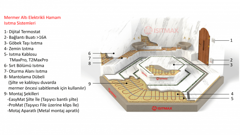 HAMMAM HEATING SYSTEM